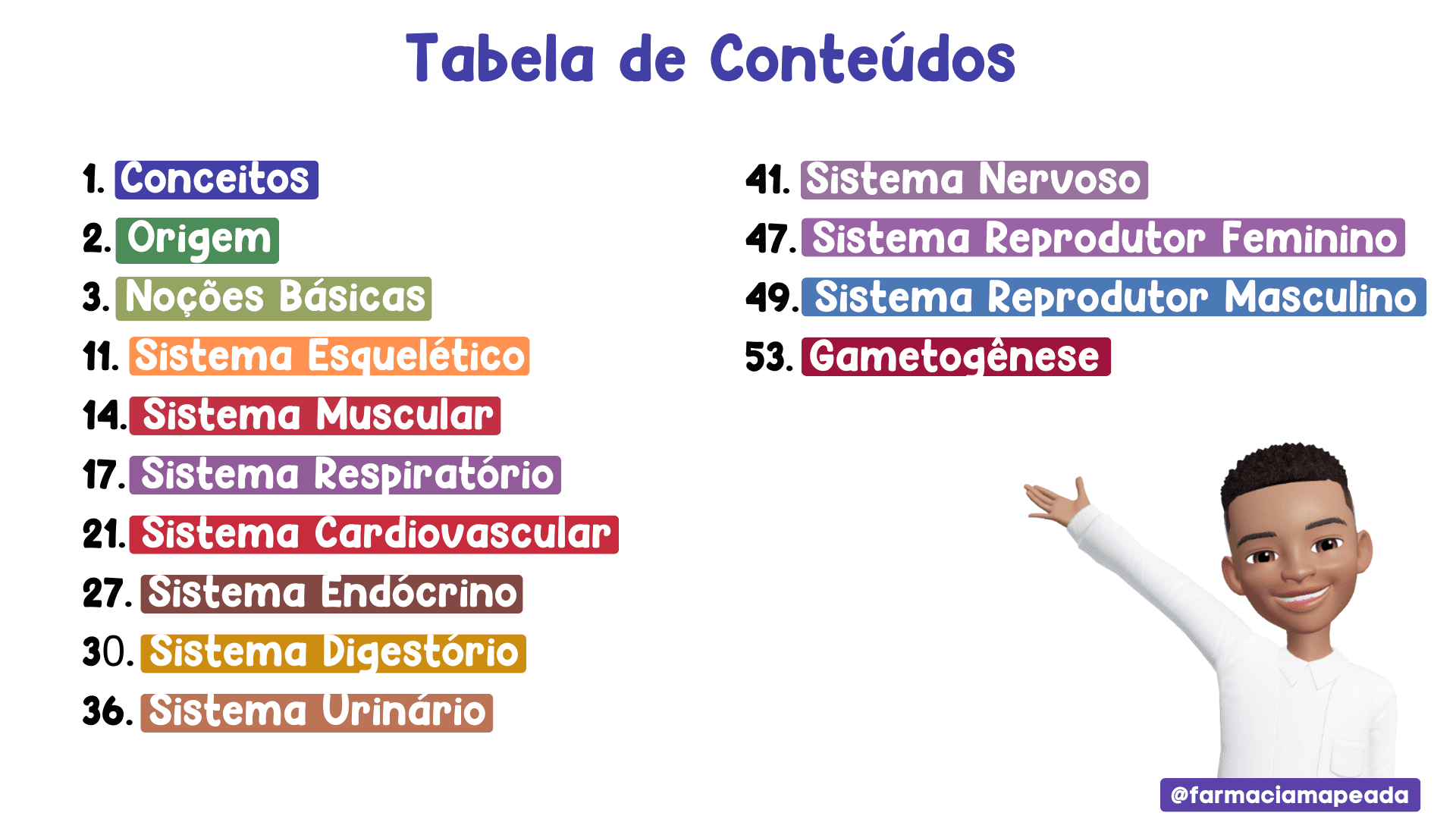 Mapas Mentais de 6Anatomia - farmaciamapeada